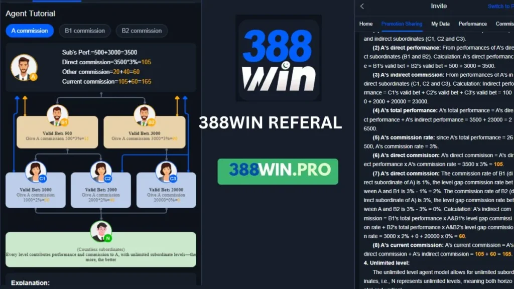 388win game Referral Program, Invite Friends